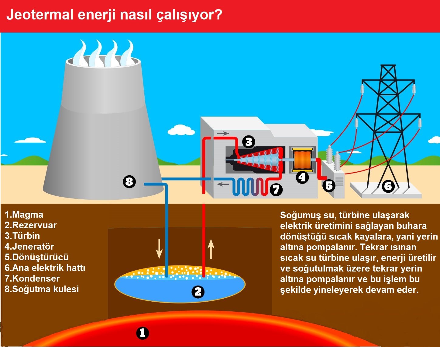 Using steam generate electricity фото 29